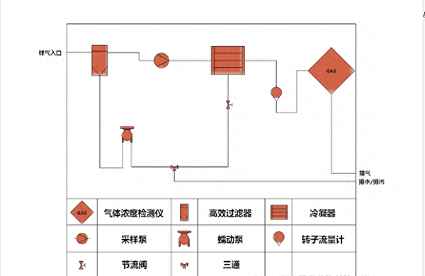 硫酸霧在線監測系統設備安裝、調試及校準步驟詳解