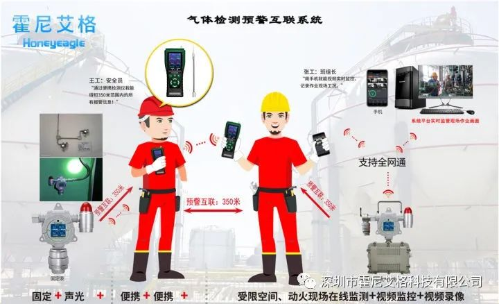 守護(hù)安全，從了解開始 —— 霍尼艾格氣體報(bào)警器功能全解析