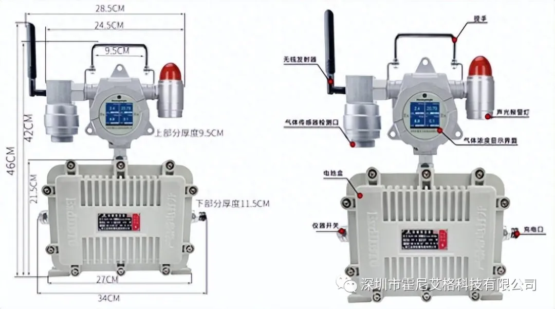 如何讓安全監(jiān)測更靈活？看看這款移動式氣體檢測儀！