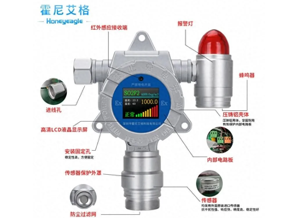 可燃氣體報警器.png